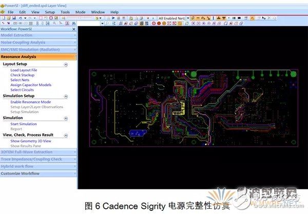 淺談PCB電磁場(chǎng)在不同維度的求解方法及仿真軟件