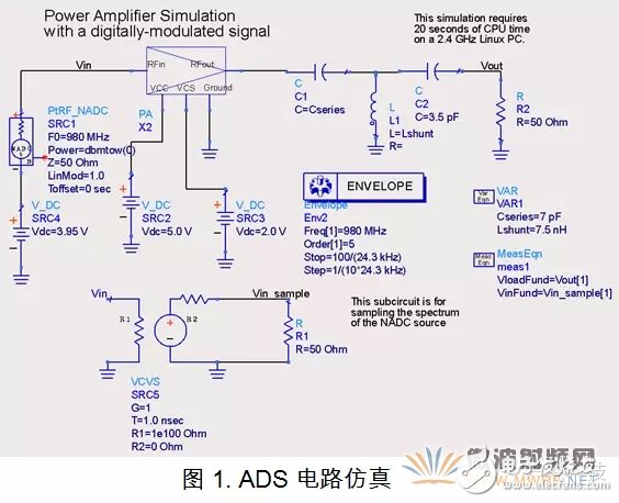 淺談PCB電磁場(chǎng)在不同維度的求解方法及仿真軟件