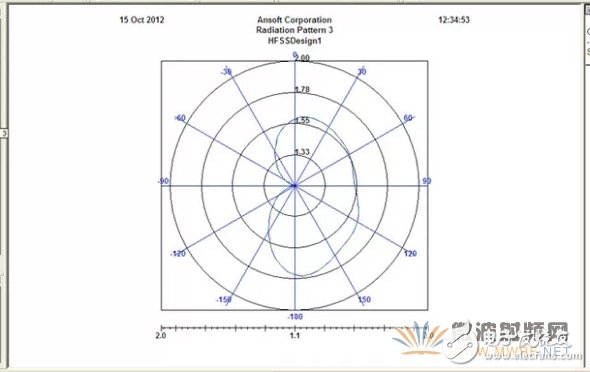 教你如何在天線設(shè)計(jì)上使用HFSS仿真軟件？