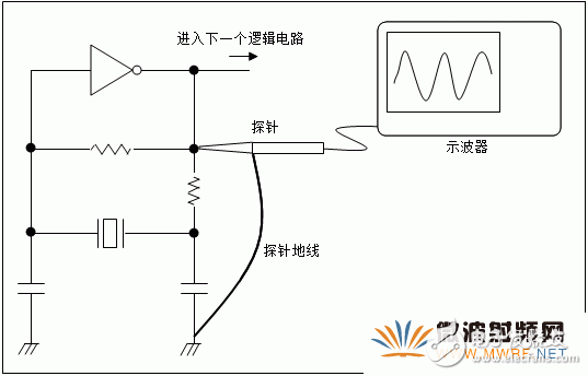 石英晶體振蕩器的基礎知識分析