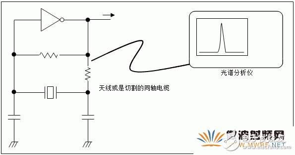 石英晶體振蕩器的基礎知識分析