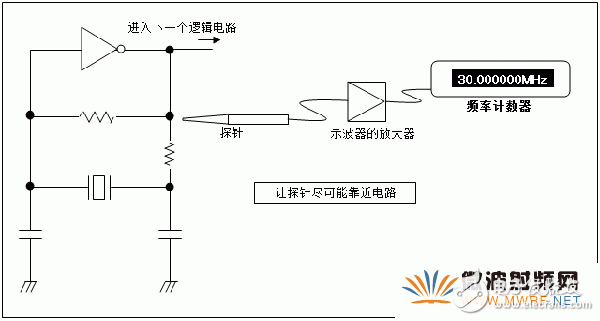 石英晶體振蕩器的基礎知識分析