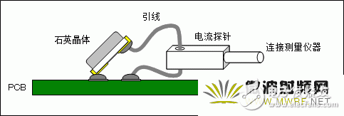 石英晶體振蕩器的基礎知識分析