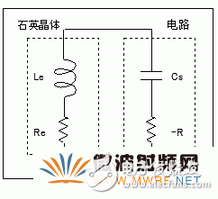 石英晶體振蕩器的基礎知識分析