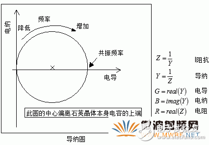 石英晶體振蕩器的基礎知識分析