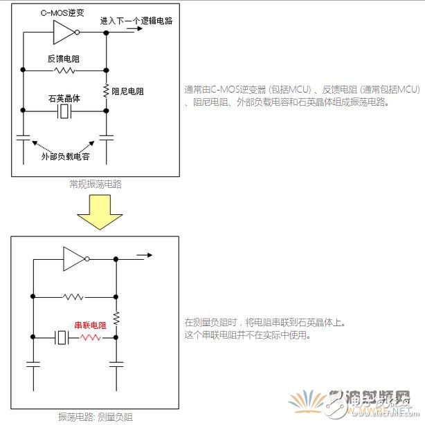 石英晶體振蕩器的基礎知識分析