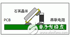 石英晶體振蕩器的基礎知識分析