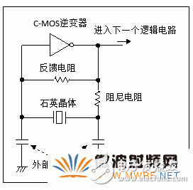 石英晶體振蕩器的基礎知識分析