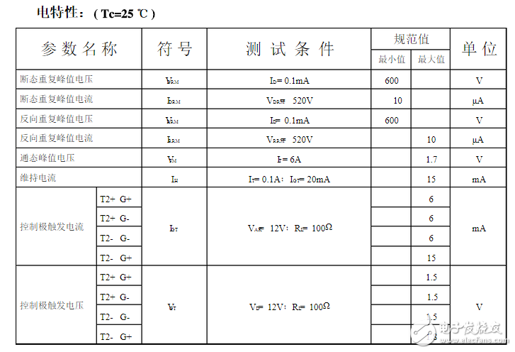 bt136可控硅好壞測(cè)量