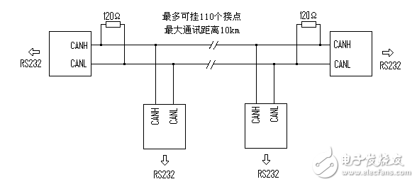 RS232協(xié)議和RS485協(xié)議有什么不同？