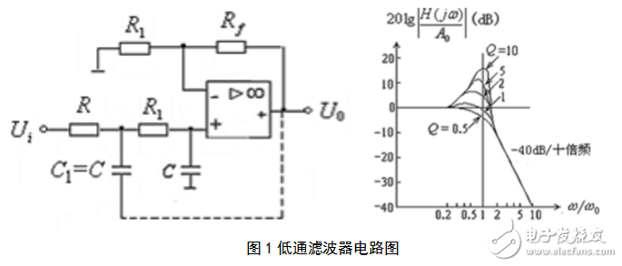 RC有源濾波器的設計