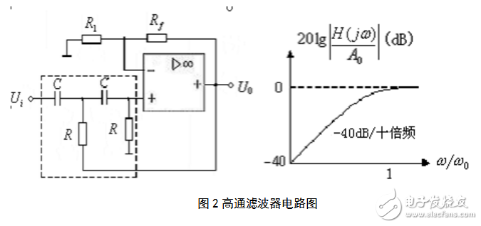 RC有源濾波器的設計