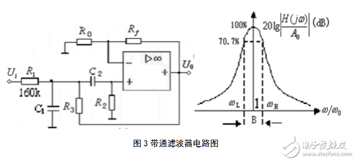 RC有源濾波器的設計