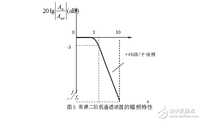 RC有源濾波器的設計