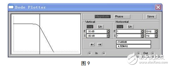 RC有源濾波器的設計
