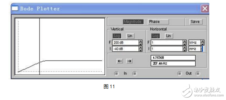 RC有源濾波器的設計