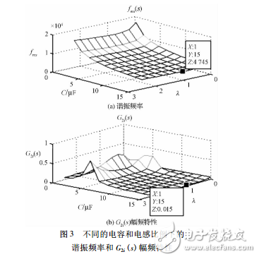 三電平apf有源濾波器的設(shè)計(jì)研究