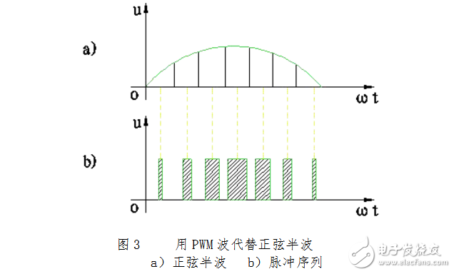 兩電平apf和三電平apf的區(qū)別