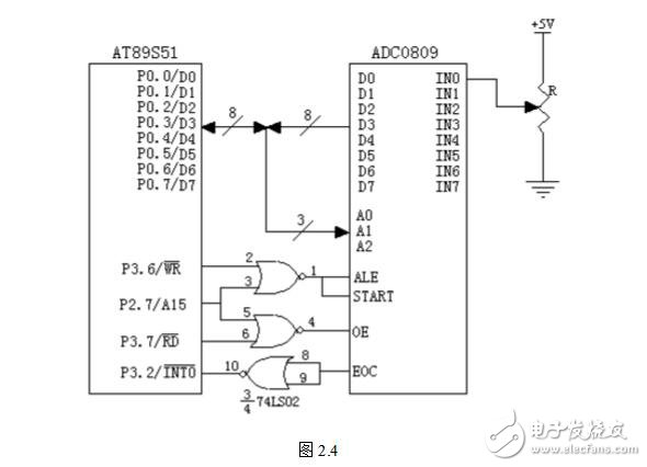 模數(shù)轉(zhuǎn)換器定位為單片機(jī)的外部RAM單元，因此與單片機(jī)的連接就有很多種。大體上說(shuō)ADC0809在整個(gè)單片機(jī)系統(tǒng)中是作為外部RAM的一個(gè)單元定位的。具體到某一個(gè)連接方式，定位又有區(qū)別。adc0809與單片機(jī)典型的連接有以下三種：
