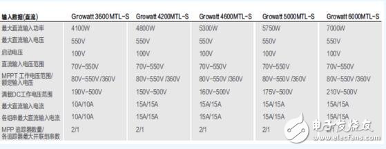 光伏組件與逆變器配置詳情分析