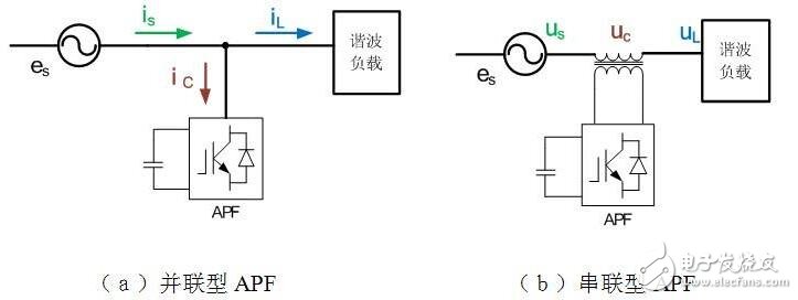 多路反饋型帶阻濾波器設(shè)計研究