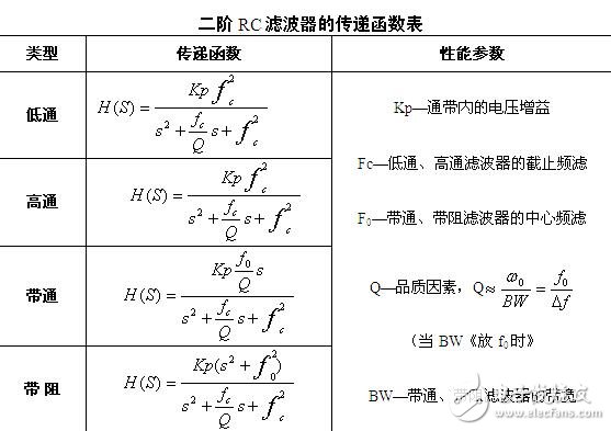 多路反饋型帶阻濾波器設(shè)計研究