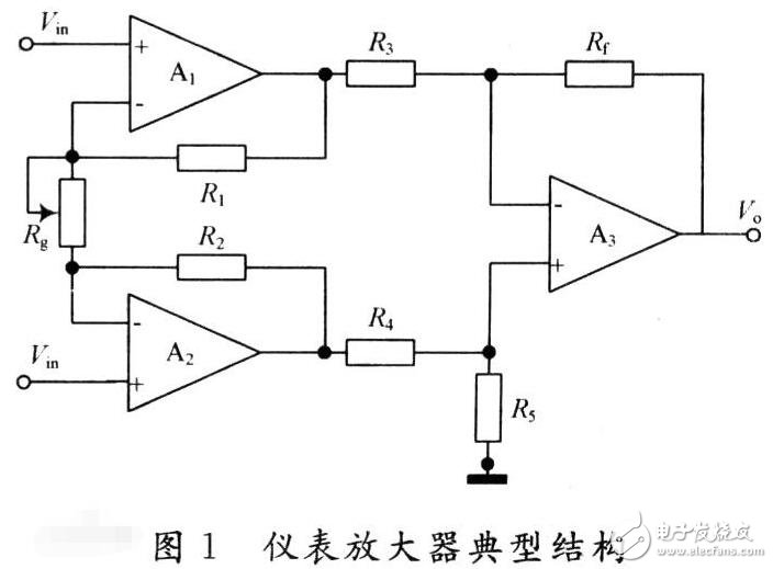 儀表放大器和運(yùn)算放大器優(yōu)缺點(diǎn)對比