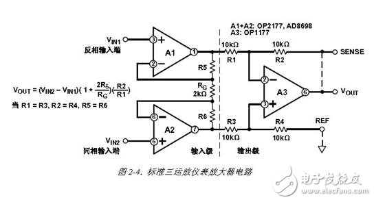 儀表放大器和運(yùn)算放大器優(yōu)缺點對比