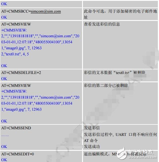 sim800c模塊應(yīng)用實(shí)例分析