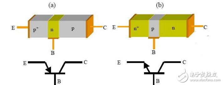 如何提高三極管的開關(guān)速度？