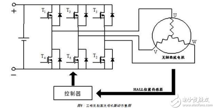 直流無(wú)刷電機(jī)PWM輸入頻率問(wèn)題