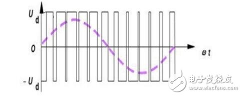 直流無(wú)刷電機(jī)PWM輸入頻率問(wèn)題