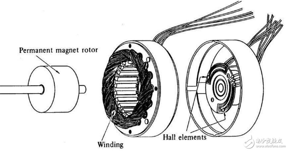 無(wú)刷直流電機(jī)的PWM調(diào)制方式