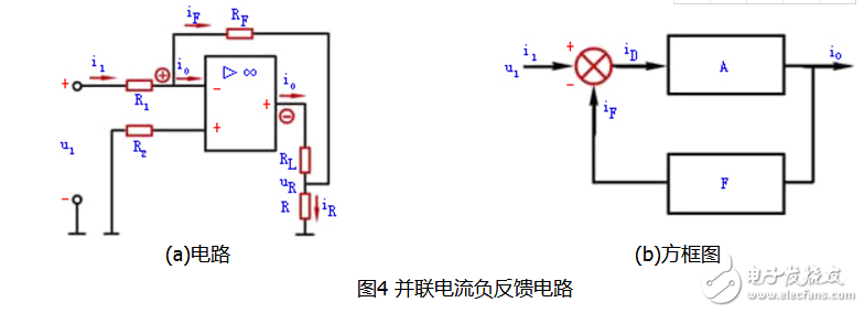 電流并聯(lián)負(fù)反饋的特點(diǎn)及作用