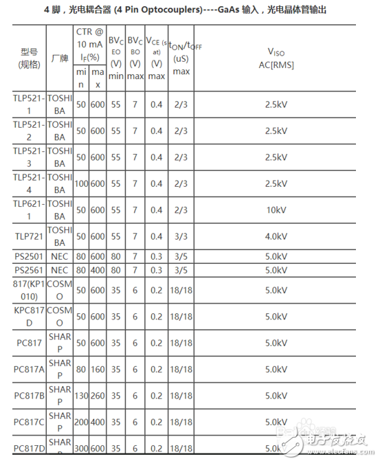 光耦的4個(gè)腳怎樣區(qū)分？光耦的各引腳怎么判斷?