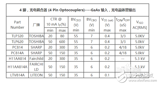 光耦的4個(gè)腳怎樣區(qū)分？光耦的各引腳怎么判斷?