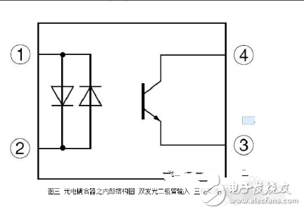 光耦的4個(gè)腳怎樣區(qū)分？光耦的各引腳怎么判斷?