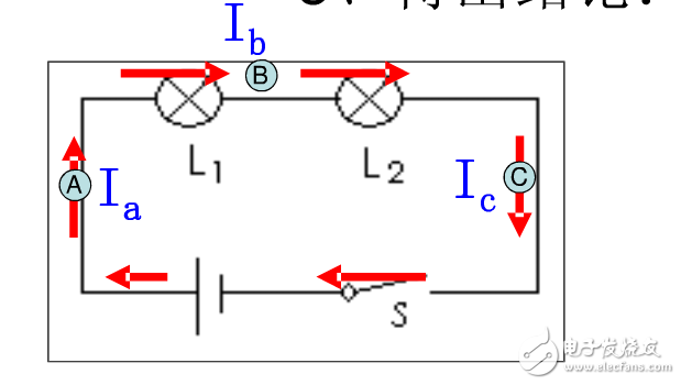 探究串并聯(lián)電路電流特點(diǎn) 