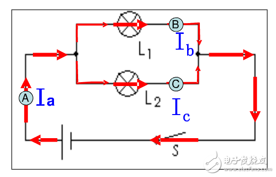 探究串并聯(lián)電路電流特點(diǎn) 