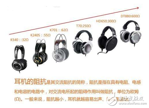 耳機(jī)阻抗低好還是高好？分析兩者優(yōu)劣性