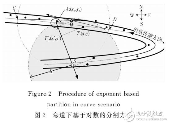 基于指數(shù)迭代分割的彎道下中繼點(diǎn)選擇方法