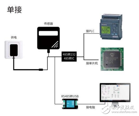 485型二氧化碳四合一傳感器使用說明