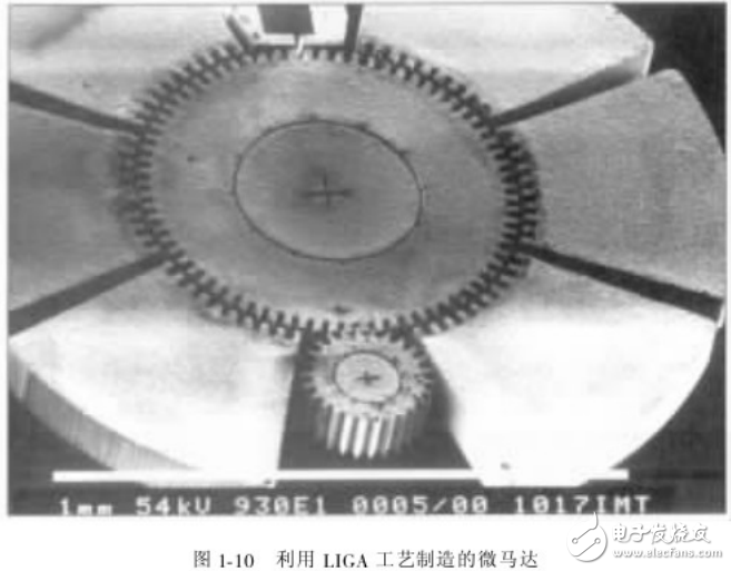 MEMS和微系統(tǒng)的工作原理及應用等相關(guān)知識解析