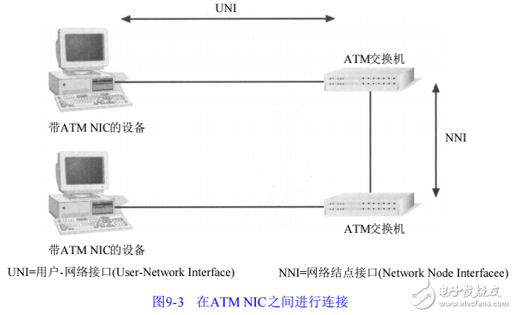 異步傳輸模式(ATM)的特點及其工作方式的介紹