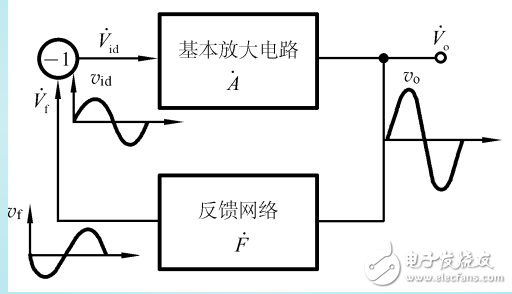 負(fù)反饋放大電路穩(wěn)定性的介紹