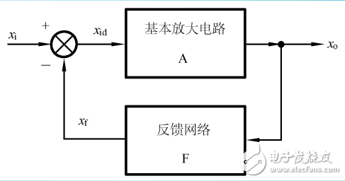 負反饋放大電路增益一般表達式的介紹
