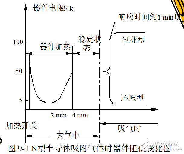 氣敏傳感器等半導(dǎo)體傳感器的介紹