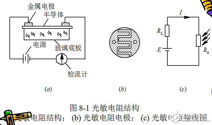 光電式傳感器相關(guān)知識(shí)與技術(shù)的全解析