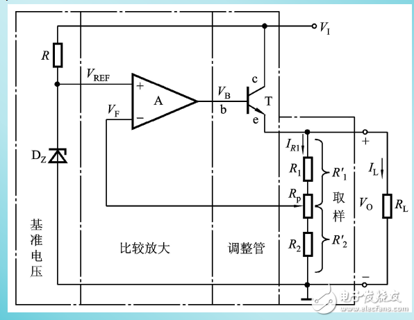 串聯(lián)反饋式穩(wěn)壓電路相關知識詳解