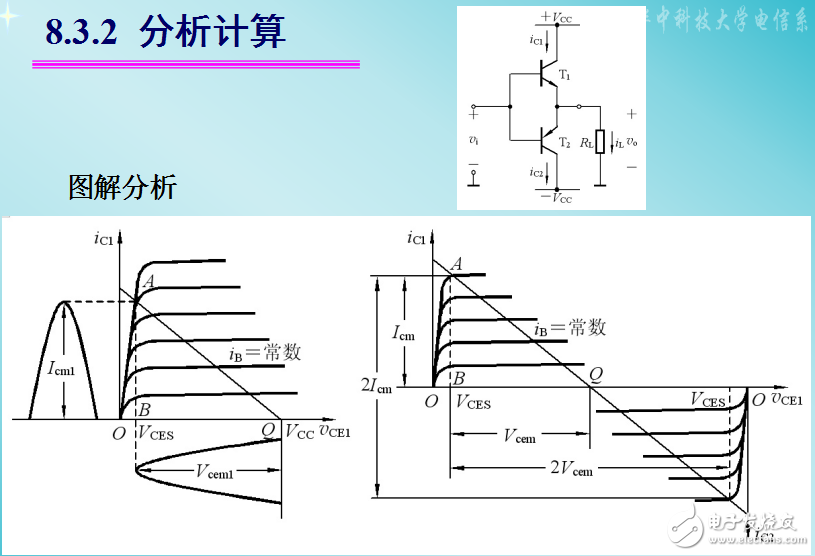 乙類雙電源互補(bǔ)對稱功率放大電路相關(guān)知識(shí)的介紹